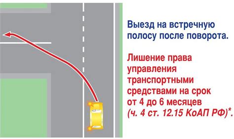 Потенциальные последствия для водителя: