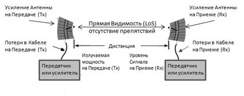 Потери сигнала при приеме