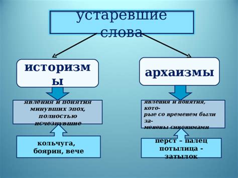 Потерявшиеся со временем: исчезнувшие явления и явственные образы