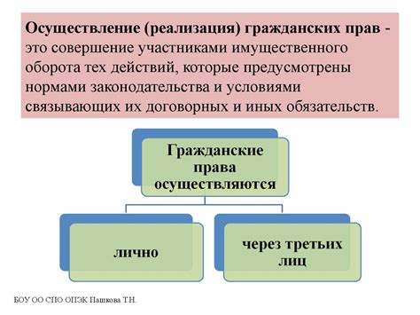 Потеря гражданских прав