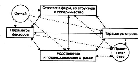 Потеря конкурентных преимуществ