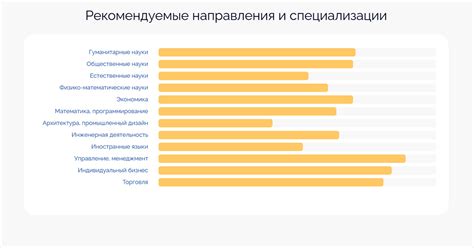 Потеря надежности результата при позднем чтении теста