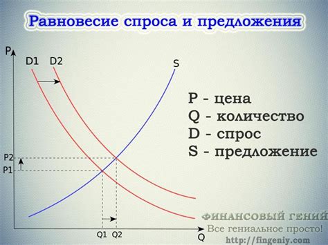 Потребители и спрос