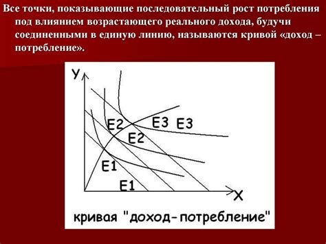 Потребительский эффект монометаллических систем