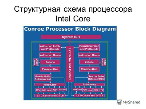 Потребление энергии и охлаждение многоядерных процессоров