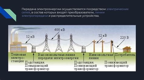 Потребление энергии и эффективность LED CPU