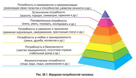 Потребности безопасности