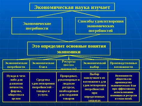 Потребности и их удовлетворение