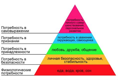 Потребности и сомнения