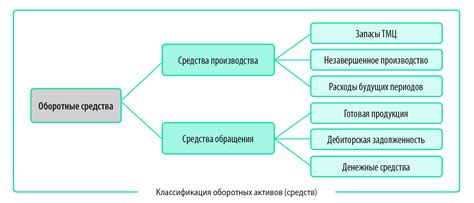 Потребность в оборотных средствах: что входит?