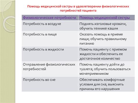 Потребность в удовлетворении основных физиологических потребностей