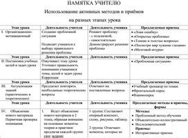 Походы на работу: использование активных методов транспортировки и победа над калориями