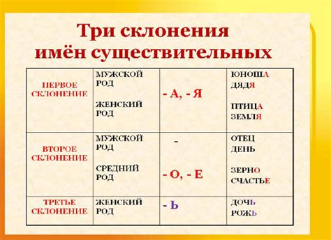 Почему важно знать окончание числа