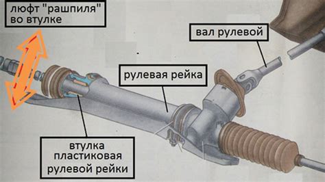 Почему важно регулярно смазывать рулевую рейку ВАЗ 2110