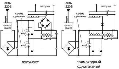 Почему генератор прыгает напряжение?