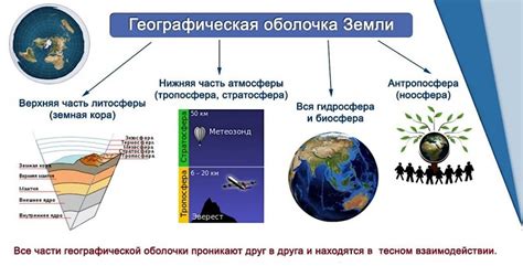 Почему географическая оболочка важна для изучения географии