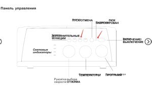 Почему замок на машинке Indesit начинает мигать?