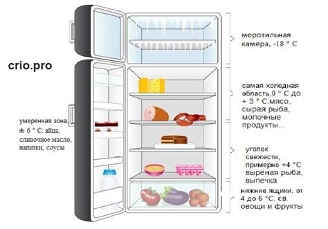 Почему некоторые предпочитают 5 градусов в холодильнике