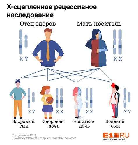 Почему некоторые характеристики не передаются от родителей к детям?