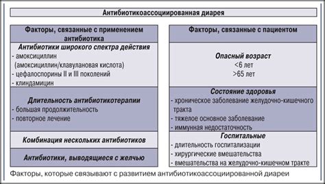 Почему после приема антибиотиков часто возникают желудочные бурления?