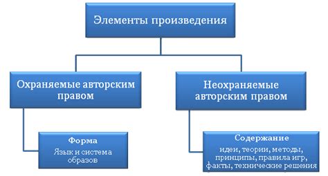 Поэтическая форма произведения