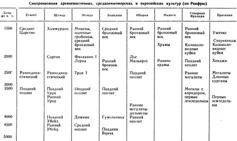 Появление и датировка