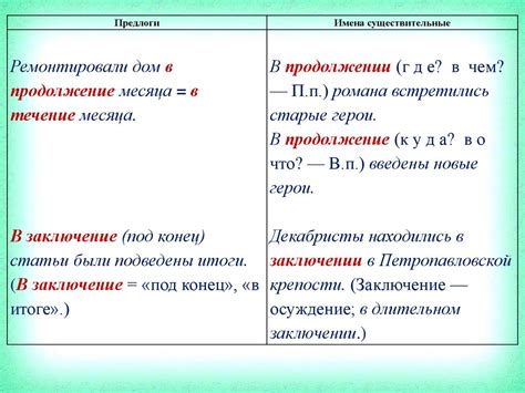 Появление новых предлогов