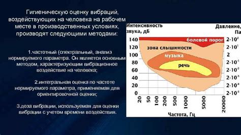 Появление шумов и вибраций