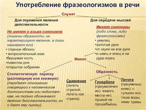 Пояснение и толкование популярного выражения