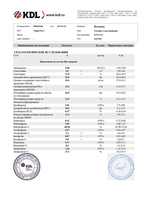 Пояснение понятия референсных значений ВПЧ