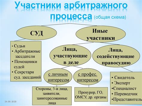 Права и обязанности предоставляющей стороны