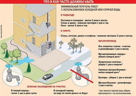 Права и обязанности при использовании мест общего пользования