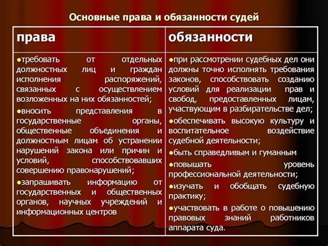 Права и обязанности судей в ином составе суда