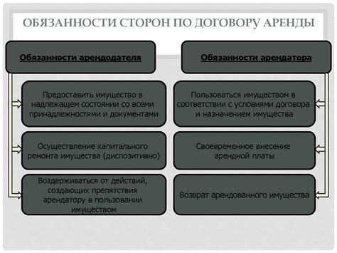 Права и ответственность сторон