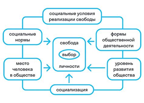 Права и свободы в обществе