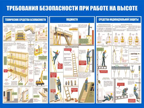 Правила безопасности при высотных и верхолазных работах