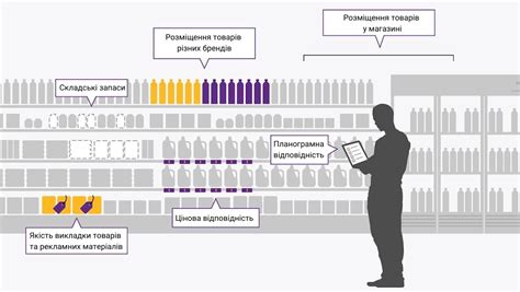 Правила браковки товара