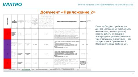 Правила взятия биоматериала для жидкостной цитологии