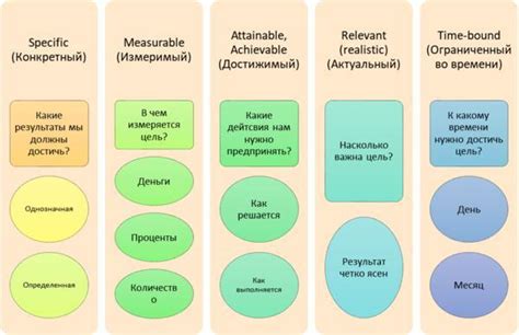 Правила выбора в зависимости от целей