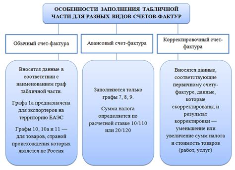 Правила заполнения счета 009