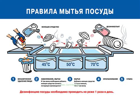 Правила использования посуды в бюджетном учреждении