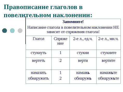 Правила использования причастий в повелительном наклонении