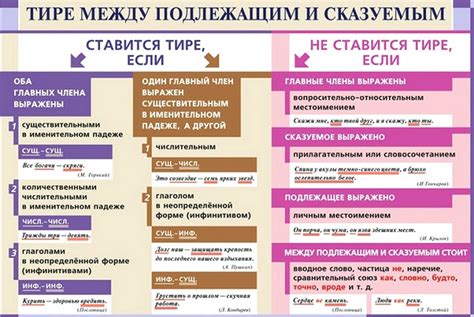 Правила использования тире и дефиса