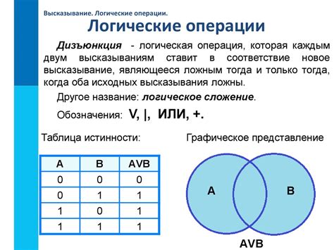 Правила и законы высказываний в информатике 8 класс