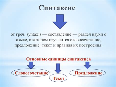 Правила и синтаксис