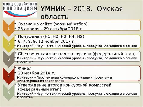 Правила и требования к участникам