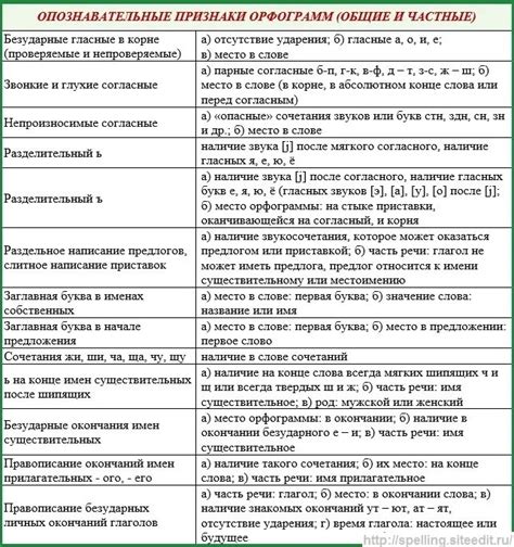 Правила обозначения нестяжательных орфограмм