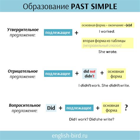 Правила образования