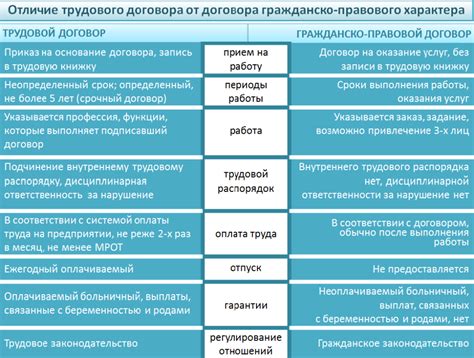 Правила о трудовых отношениях