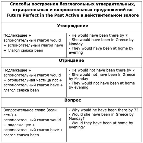 Правила построения отрицательных предложений